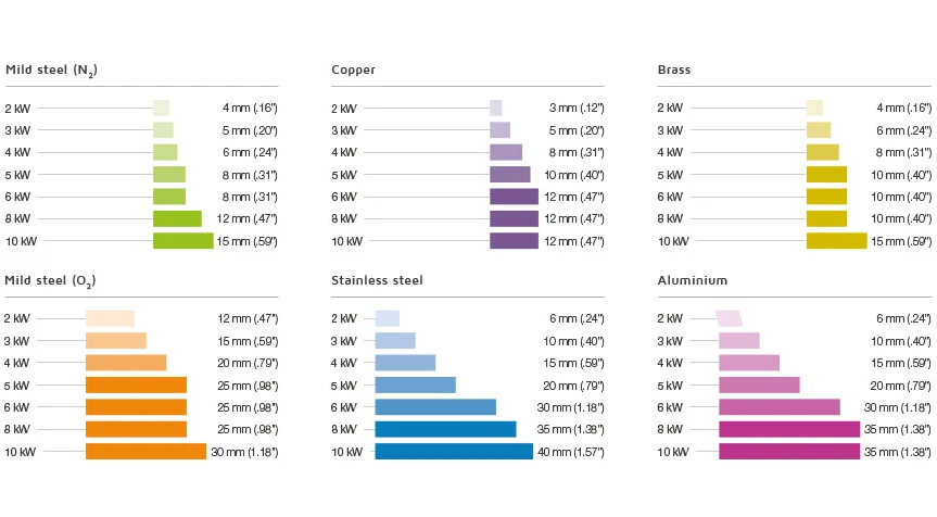 Yaskawa 서보 모터가 있는 4000w 금속 섬유 레이저 절단기