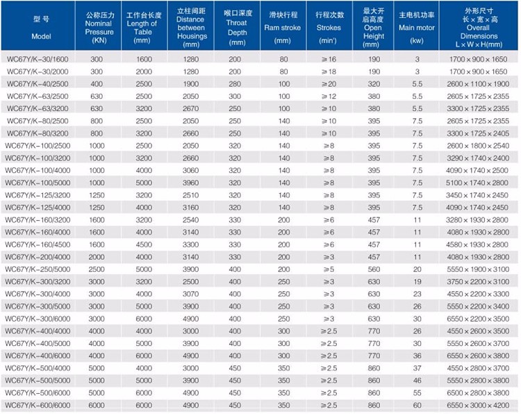 좋은 가격! CNC 금속 강철 유압 벤딩 머신 프레스 브레이크